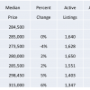 July 2018 OBX Market Update