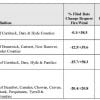 Insurance Rate Hike Report