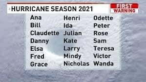 Outer Banks Hurricane names 2021