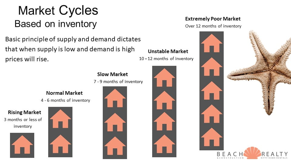 image of OBX Market Cycles